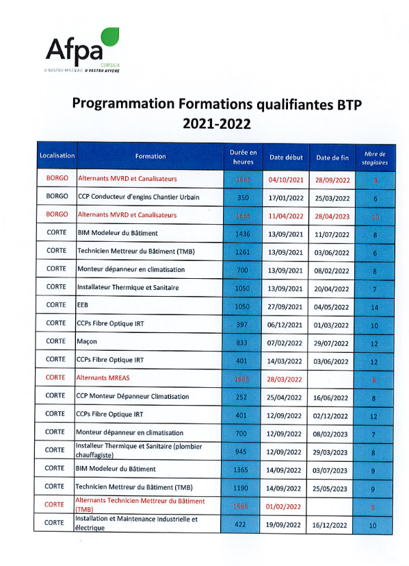 Formation Cléa Afpa : Formulaire d’inscription – KUHC